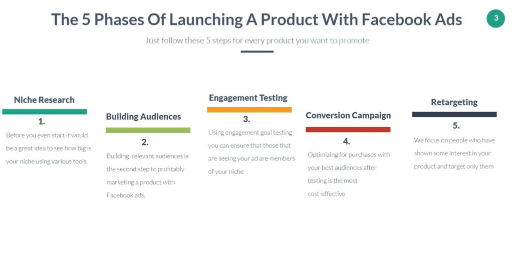 Best Ecommerce Service Provider in Delhi NCR